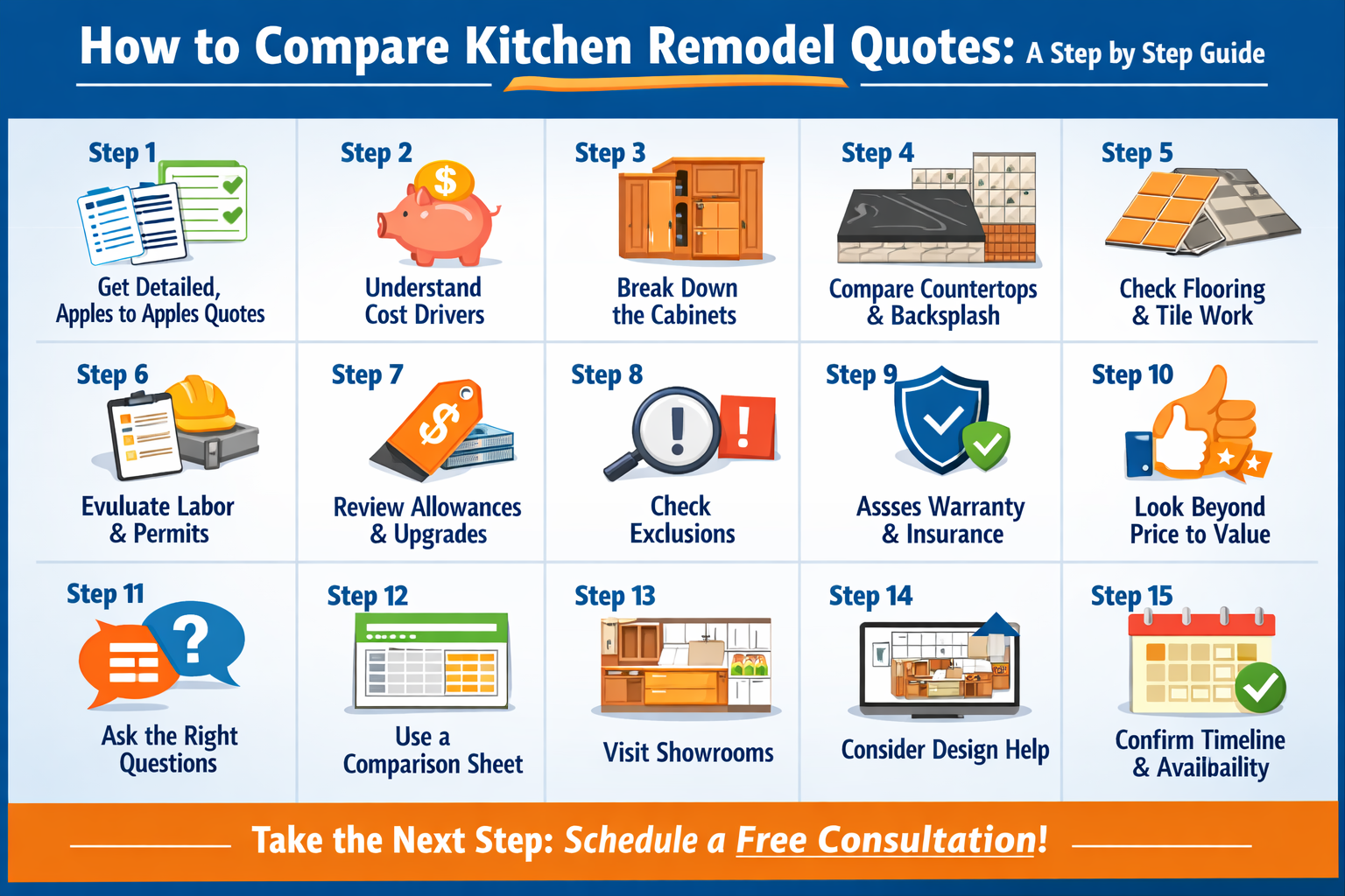 compare kitchen remodel quotes